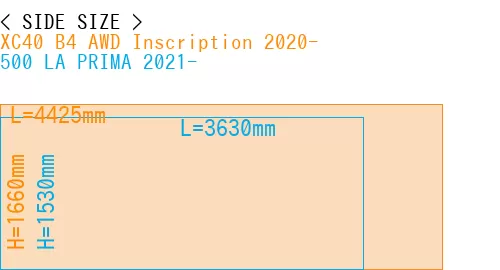 #XC40 B4 AWD Inscription 2020- + 500 LA PRIMA 2021-